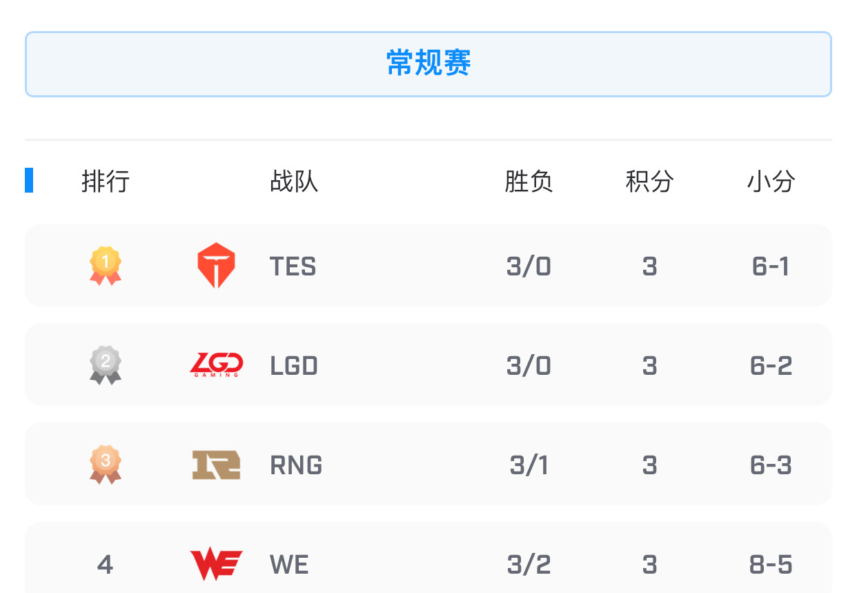 xingkong.comKarsa关键节点比分优势明显，TES带队取胜！的简单介绍