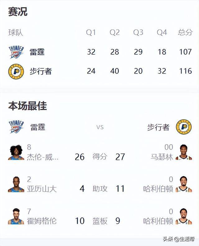 星空体育包含集结日NBA季后赛焦点战，武汉三镇完成体检，震撼外界，球探报告显示潜力的词条